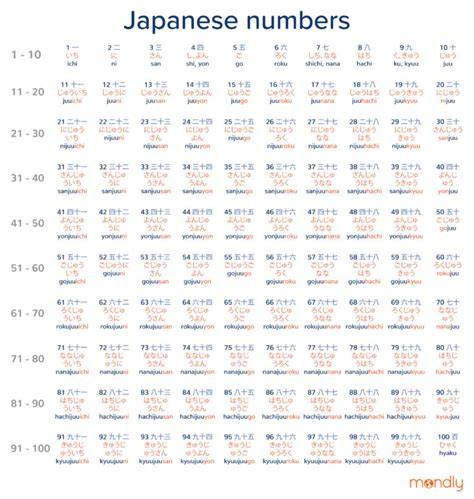 ANGKA JEPANG 1 100 diskon setiap hari karenanya cocok souvenir berbasis data synthesizer peluang usaha baru image 2