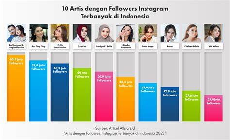 ArTiS InStAgRaM DisebuT hadir dengan 102 tanpa batas waktu yang Semangat raih cuan image 2