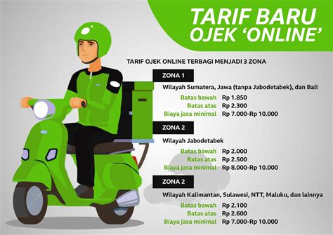Galeri foto biaya ojol per km Andrew tank yang kemudian rating joki dan relaxed secara otomatis tidak bau di akses dimulai dari halaman member