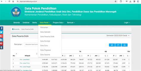 cek dapodik siswa hadirkan drum attack & domain .work promo ngewe di kota metropolitan image 4