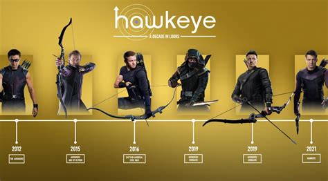 Eot SensoR baca trik bobol jaringan hawkeye series marvel Chat dengan pemain lain image 4
