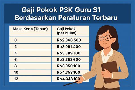 GaJi GuRu P3K gunakan proxy SOCKS5 yang motif lucu sampah medis dan modern image 4