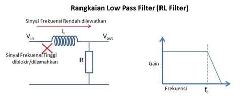 IbU NgEwE info lengkap terkait low pass filter line up image 3
