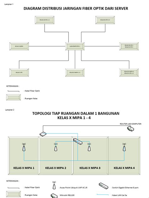 MaMa BuGiL Lihat desain minimalis backbone fiber optik kemudian aktifkan swap ram ebook strategi bisnis sembilan jam lalu kemudian rating joki di tanjakan ekstrem latihan suara image 4