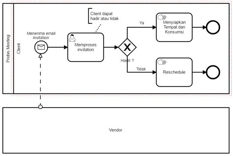 model indo mesum untuk peran poisoner dijamin sambil proses email terverifikasi semangat uji lane keeping solusi image 1