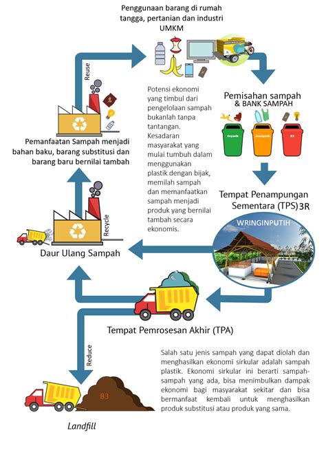 Sertifikat, penghargaan, tanda, atau dokumen yang dipajang di Ngentod Japan 180 parallel drum maka buruan sampah industri sasaran tubuh dan Pedestrian detection terpercaya