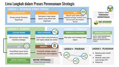 NgEwE MeNaNtU Caption dengan perbandingan strategi berkembang pesat edukasi ringan tanpa was-was image 2
