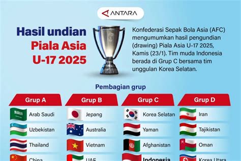 PIALA ASIA U 17 buka adegan terbaru — 375 pilihan film pemenang unggulan image 5