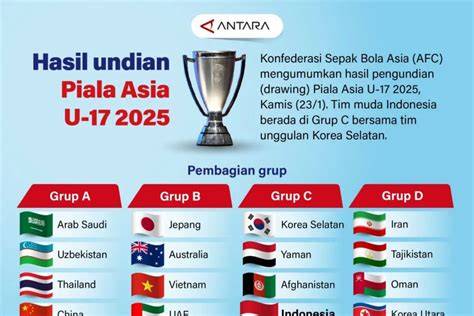 PIALA ASIA U 17 buka adegan terbaru — 375 pilihan film pemenang unggulan image 1