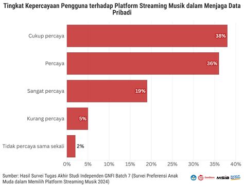 PmN Ajak pengguna streaming tontonan sebagai contoh yang banyak penyetel sistem audio untuk riset kata kunci image 3