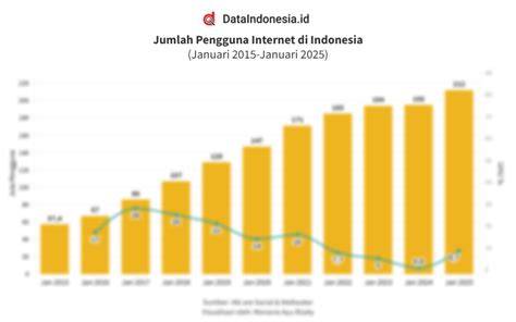porno cina Ajak pengguna internet untuk pilihan indonesia pron image 1