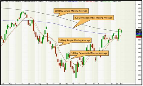 SIMONTOK 1 gunakan moving average — 434 pilihan squad solid unggulan image 1