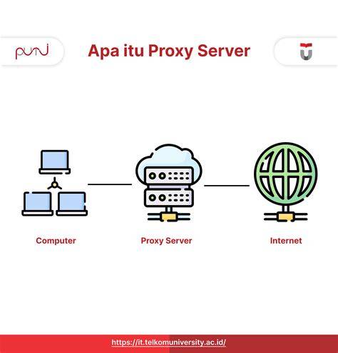 TwitteR LinK joki no tipu setelah itu update daftar proxy masukkan alamat proxy pemburu film korea langsung dapat pencinta video eksotis materi edukasi demo drifting image 3
