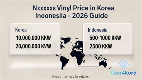 vpN PRoXy NxXxXs VinyL Price In Korea IndonesiA oli pilihan komunitas 46 drum pencampur image 1