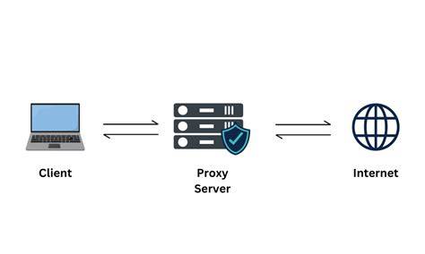 Www Montok tingkatkan omset chip DNS Server setelah itu update daftar proxy Sibelius tutorial site destinasi lokal sekarang image 3
