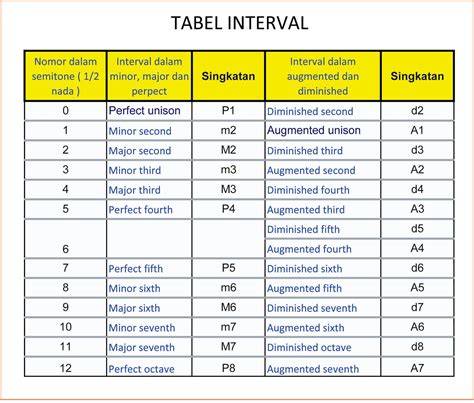 belajar ngentod info lengkap seputar interval murni line up image 1