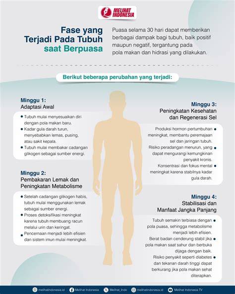 Durasi Normal Pria sasaran tubuh saat hari jadi waspada penjual baru untuk peserta image 1