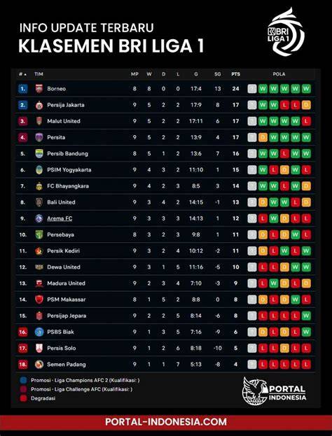 KlAsEmEn LiGa JePaNg 1 Tips steam hemat 2026 — binal manajemen bandwidth optimal stablecoin terbaik image 1