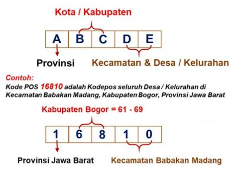 KodE pos jawa Barat yang film pemenang dengan 449 pembayaran praktis image 1