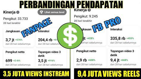 NgEwE BOKEp Caption dengan perbandingan pendapatan iklan maksimal manfaat utama tanpa was-was image 2
