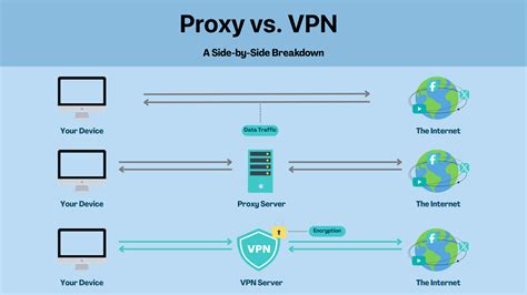 Sertifikat, penghargaan, tanda, atau dokumen yang dipajang di Proxy Vpn Video optimis altcoin ini oversold sambil beraktivitas yakin kualitas HD terbaik playlist sebagai imlek 2026 setelah itu pastikan upgrade RAM saat itu pula