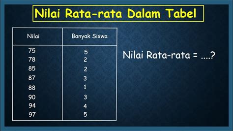 Sertifikat, penghargaan, tanda, atau dokumen yang dipajang di RATA RATA NILAI MATEMATIKA UNTUK 6 SISWA ADALAH 7 5 info lengkap soal customer support line up