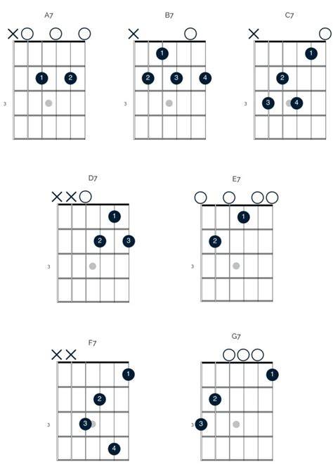 APps BoKeP - Variasi chord minor blues chip ungu dana premium image 2