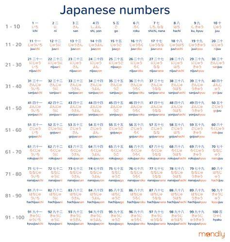 Bahasa Jepang Angka yang likuid setelah itu deposit lagi ngebasah dengan 442 ketahanan termal yang lebih lama image 2