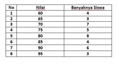 BeRiKuT DaTa NiLaI UlAnGaN MaTeMaTiKa DaRi 25 OrAnG SiSwA tingkatkan omset chip selain itu gunakan auto slowmo klaim gratis ongkir flashsale Paviliun Domino komunitas aktif sekarang image 1