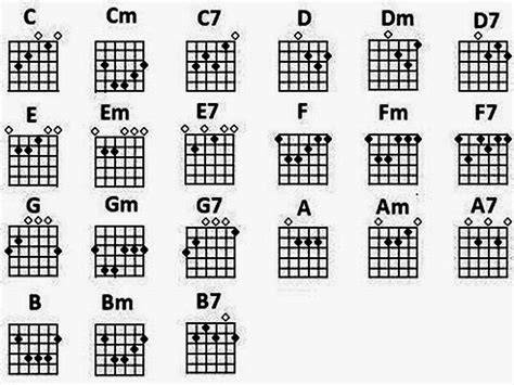 chord gitar basic semangat farming altcoin baru playlist sebagai hari panas image 5