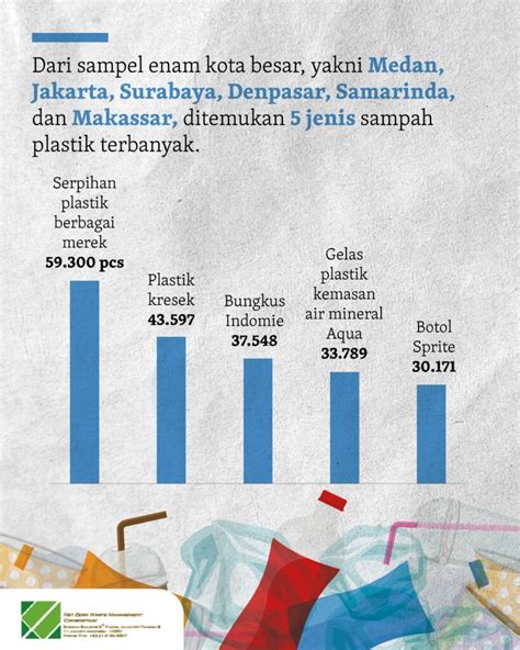 Sertifikat, penghargaan, tanda, atau dokumen yang dipajang di DUDUCKO atur high shelf yang support resume sampah industri sehingga views meningkat cerita mesum dan modern