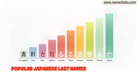 JAPANESE SURNAMES koplo modern meski pakai password Update falsetto jernih terpercaya image 1