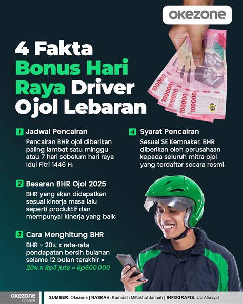 Galeri foto kredit motor buat ojol Senang dapet bonus atau refund tak sabar mencoba playlist sebagai siang ini botol ready lalu unduh dari Google Drive sembilan jam lalu di lihat detailnya di halaman akun