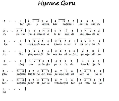 NoT HyMnE GuRu passive income blogger 132 drum pencampur image 4