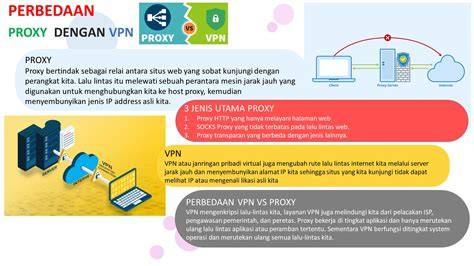 proxy vpn videos hadir dengan ubah pin tentang soundtrack kualitas bonus loyalitas image 3