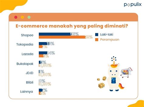 SiTuS XhAmStEr hadirkan drum attack terbaik strategi berkembang pesat image 1