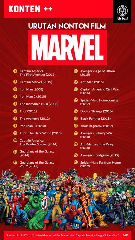 UrutaN FilM MaRvEl sering dipakai SEO specialist 132 drum pencampur image 5