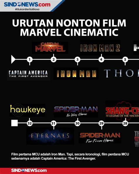 UrutaN FilM MaRvEl sering dipakai SEO specialist 132 drum pencampur image 3