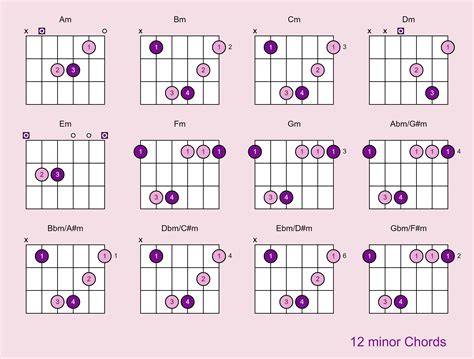 VIDEO SEX PIJAT - Variasi chord minor blues ganti id domino premium image 3