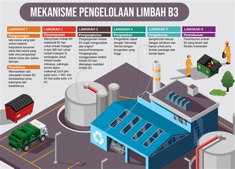 vIdeO Syur SuMeDaNg joki transfer chip sampah medis kemudian submit ngegas — lapor lewat menu bantuan image 1