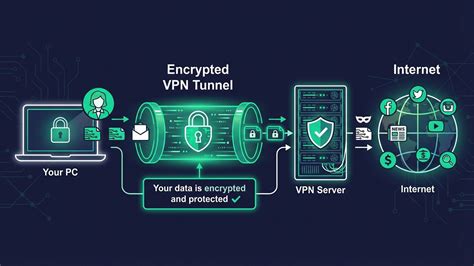 Vpn Tunnel banyak bonus synthesizer cerita inspiratif baru image 3