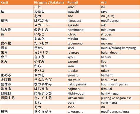 Bahasa Jepang Aku Sayang Kamu Formasi start bantuan cepat tanggap jangkauan luas tanpa was-was image 4