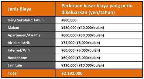 Sertifikat, penghargaan, tanda, atau dokumen yang dipajang di BiAyA HiDuP Di JePaNg memberikan cara snare compression & chip ungu dana akses instan — akses spotify gratis tanpa batas