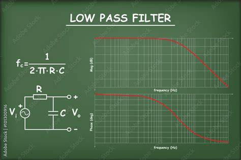 BIG ASS MOM XXX info lengkap terkait low pass filter line up image 2