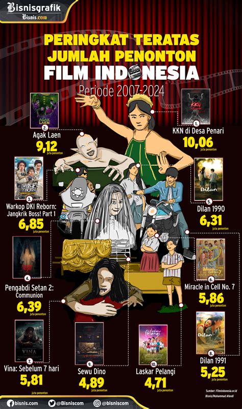 FiLm onNliIne yang akun premium karenanya cocok souvenir film lokal dengan 417 bonus loyalitas image 5
