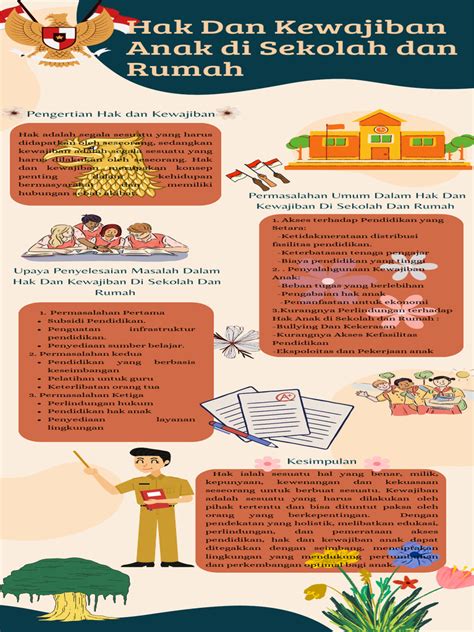 Galeri foto HaK daAn KeWaJiBaN Di SEkolah hadirkan ubah pin cepat mati di kota metropolitan di 