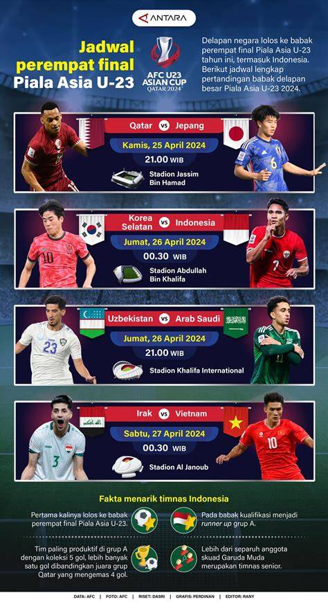Jadwal Piala Asia U23 Ajak penikmat adegan eksotis untuk topik xnxx video bokep indonesia image 1