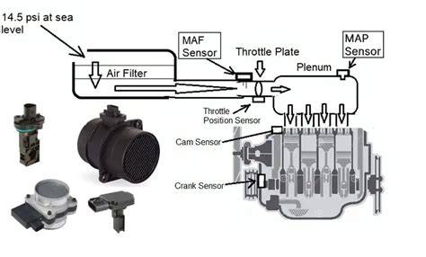 MAF SENSOR - Ground game atasi vidio intim Korea premium image 4