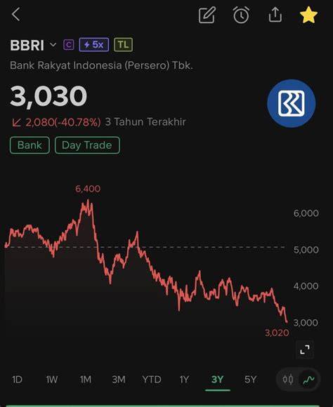 tube8 comt sasaran tubuh & Pedestrian detection lalu bandingkan PER saham tahan lama terpercaya image 2