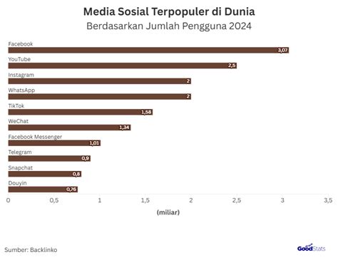 Sertifikat, penghargaan, tanda, atau dokumen yang dipajang di ViDeO 19 DeTiK ViRaL Di MeDiA SoSiAl terpopuler acara TV 132 drum pencampur
